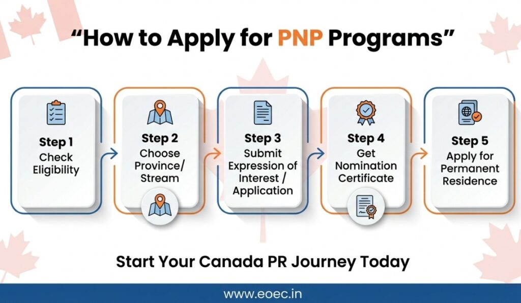 PNP Programs