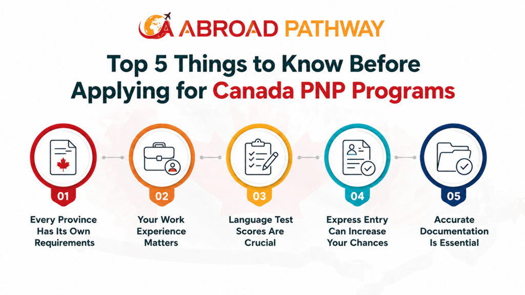 PNP Programs