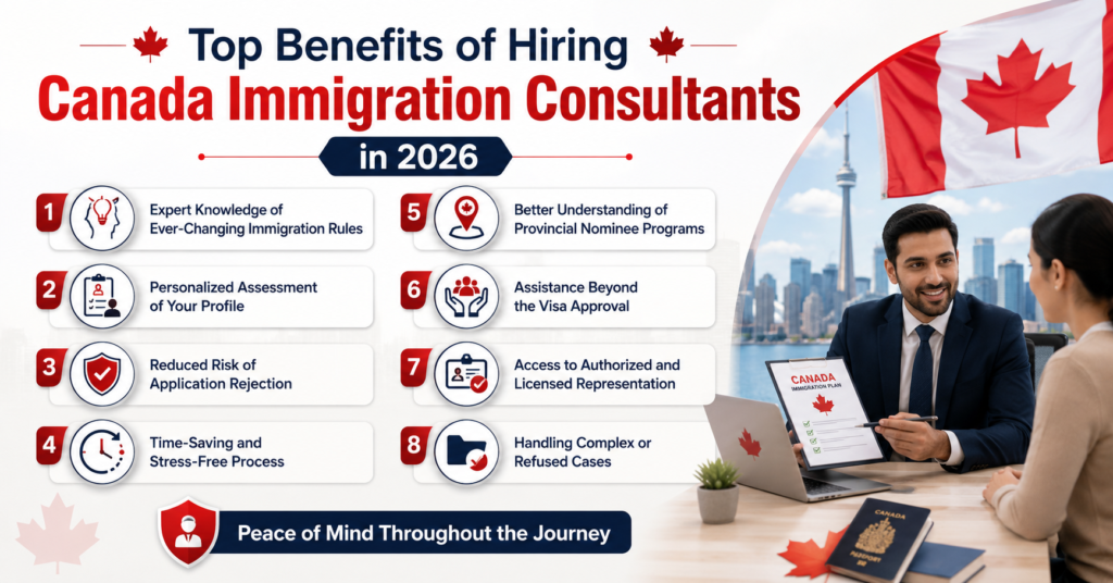 Canada Immigration Consultants